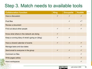 Technologies for Net Work 