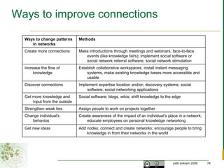 Collaboration Platforms – Ning