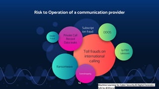 Telecom Network & SIEM logs analysis using machine learning