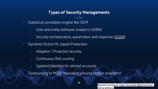 Telecom Network & SIEM logs analysis using machine learning