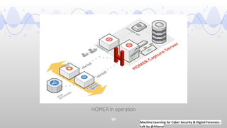 Telecom Network & SIEM logs analysis using machine learning
