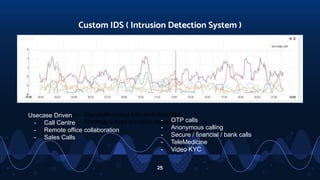 Telecom Network & SIEM logs analysis using machine learning
