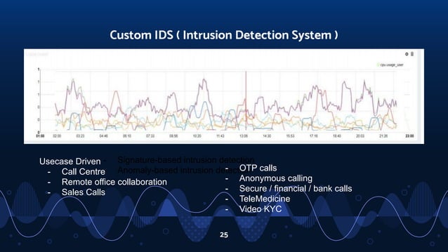 Telecom Network & SIEM logs analysis using machine learning | PDF - Siem Data Collection And Analysis