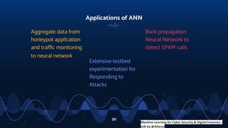 Telecom Network & SIEM logs analysis using machine learning