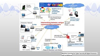 Telecom Network & SIEM logs analysis using machine learning