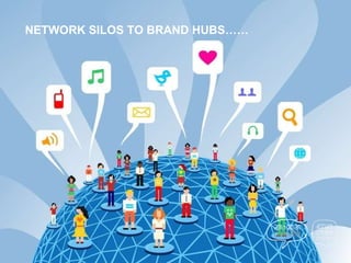 NETWORK SILOS TO BRAND HUBS…… 