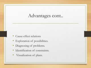 Advantages cont..
• Cause-effect relations
• Exploration of possibilities.
• Diagnosing of problems.
• Identification of constraints.
• Visualization of plans.
 