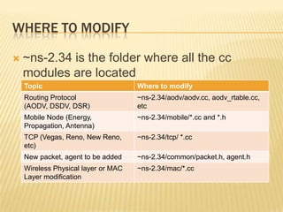 Where to modify~ns-2.34 is the folder where all the cc modules are located