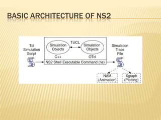 Basic architecture of ns2
