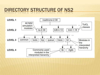 Directory structure of ns2