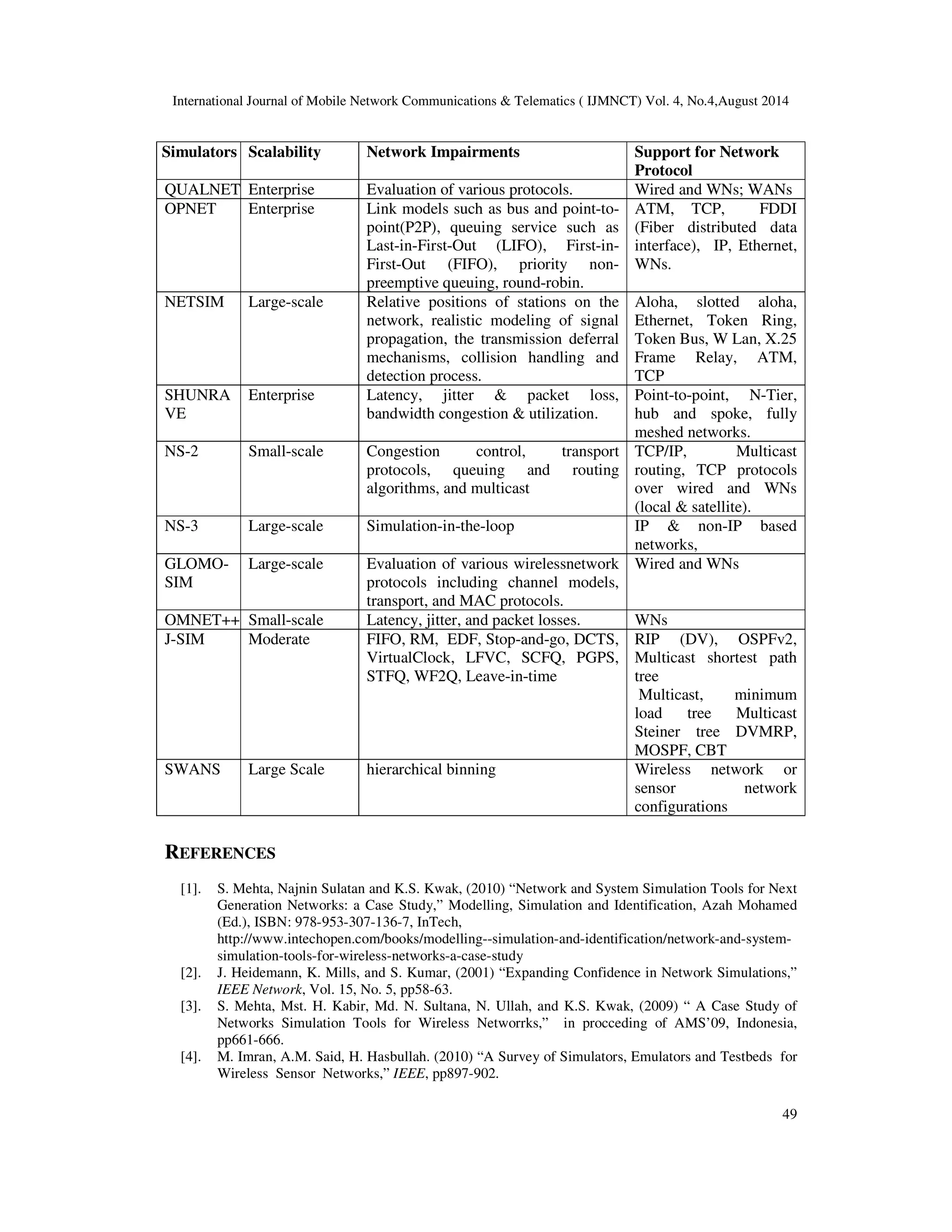 International Journal of Mobile Network Communications & Telematics ( IJMNCT) Vol. 4, No.4,August 2014 
49 
Simulators Scalability Network Impairments Support for Network 
Protocol 
QUALNET Enterprise Evaluation of various protocols. Wired and WNs; WANs 
OPNET Enterprise Link models such as bus and point-to-point( 
P2P), queuing service such as 
Last-in-First-Out (LIFO), First-in- 
First-Out (FIFO), priority non-preemptive 
queuing, round-robin. 
ATM, TCP, FDDI 
(Fiber distributed data 
interface), IP, Ethernet, 
WNs. 
NETSIM Large-scale Relative positions of stations on the 
network, realistic modeling of signal 
propagation, the transmission deferral 
mechanisms, collision handling and 
detection process. 
Aloha, slotted aloha, 
Ethernet, Token Ring, 
Token Bus, W Lan, X.25 
Frame Relay, ATM, 
TCP 
SHUNRA 
VE 
Enterprise Latency, jitter & packet loss, 
bandwidth congestion & utilization. 
Point-to-point, N-Tier, 
hub and spoke, fully 
meshed networks. 
NS-2 Small-scale Congestion control, transport 
protocols, queuing and routing 
algorithms, and multicast 
TCP/IP, Multicast 
routing, TCP protocols 
over wired and WNs 
(local & satellite). 
NS-3 Large-scale Simulation-in-the-loop IP & non-IP based 
networks, 
GLOMO-SIM 
Large-scale Evaluation of various wirelessnetwork 
protocols including channel models, 
transport, and MAC protocols. 
Wired and WNs 
OMNET++ Small-scale Latency, jitter, and packet losses. WNs 
J-SIM Moderate FIFO, RM, EDF, Stop-and-go, DCTS, 
VirtualClock, LFVC, SCFQ, PGPS, 
STFQ, WF2Q, Leave-in-time 
RIP (DV), OSPFv2, 
Multicast shortest path 
tree 
Multicast, minimum 
load tree Multicast 
Steiner tree DVMRP, 
MOSPF, CBT 
SWANS Large Scale hierarchical binning Wireless network or 
sensor network 
configurations 
REFERENCES 
[1]. S. Mehta, Najnin Sulatan and K.S. Kwak, (2010) “Network and System Simulation Tools for Next 
Generation Networks: a Case Study,” Modelling, Simulation and Identification, Azah Mohamed 
(Ed.), ISBN: 978-953-307-136-7, InTech, 
http://www.intechopen.com/books/modelling--simulation-and-identification/network-and-system-simulation- 
tools-for-wireless-networks-a-case-study 
[2]. J. Heidemann, K. Mills, and S. Kumar, (2001) “Expanding Confidence in Network Simulations,” 
IEEE Network, Vol. 15, No. 5, pp58-63. 
[3]. S. Mehta, Mst. H. Kabir, Md. N. Sultana, N. Ullah, and K.S. Kwak, (2009) “ A Case Study of 
Networks Simulation Tools for Wireless Networrks,” in procceding of AMS’09, Indonesia, 
pp661-666. 
[4]. M. Imran, A.M. Said, H. Hasbullah. (2010) “A Survey of Simulators, Emulators and Testbeds for 
Wireless Sensor Networks,” IEEE, pp897-902. 
 