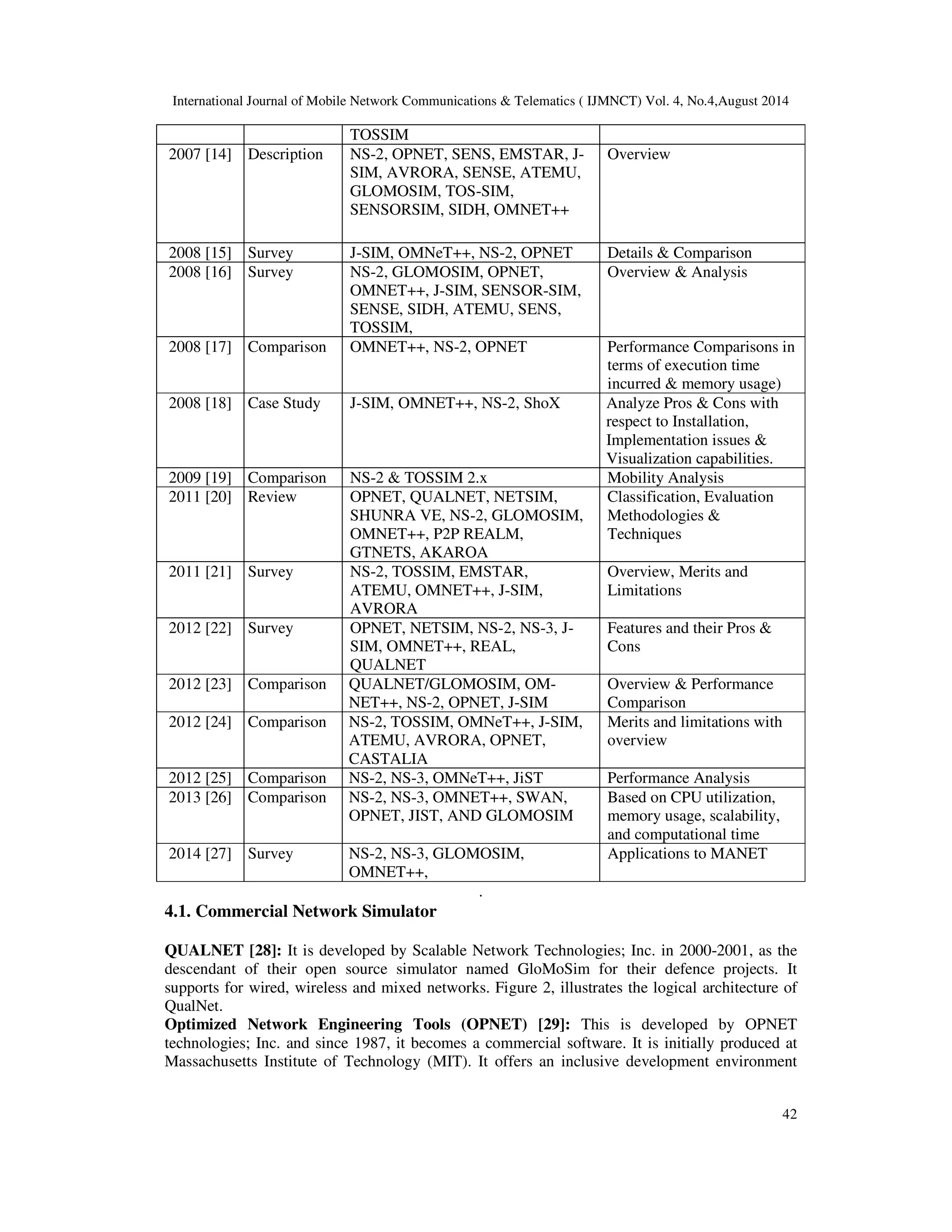 International Journal of Mobile Network Communications & Telematics ( IJMNCT) Vol. 4, No.4,August 2014 
42 
TOSSIM 
2007 [14] Description NS-2, OPNET, SENS, EMSTAR, J-SIM, 
AVRORA, SENSE, ATEMU, 
GLOMOSIM, TOS-SIM, 
SENSORSIM, SIDH, OMNET++ 
Overview 
2008 [15] Survey J-SIM, OMNeT++, NS-2, OPNET Details & Comparison 
2008 [16] Survey NS-2, GLOMOSIM, OPNET, 
OMNET++, J-SIM, SENSOR-SIM, 
SENSE, SIDH, ATEMU, SENS, 
TOSSIM, 
Overview & Analysis 
2008 [17] Comparison OMNET++, NS-2, OPNET Performance Comparisons in 
terms of execution time 
incurred & memory usage) 
2008 [18] Case Study J-SIM, OMNET++, NS-2, ShoX Analyze Pros & Cons with 
respect to Installation, 
Implementation issues & 
Visualization capabilities. 
2009 [19] Comparison NS-2 & TOSSIM 2.x Mobility Analysis 
2011 [20] Review OPNET, QUALNET, NETSIM, 
SHUNRA VE, NS-2, GLOMOSIM, 
OMNET++, P2P REALM, 
GTNETS, AKAROA 
Classification, Evaluation 
Methodologies & 
Techniques 
2011 [21] Survey NS-2, TOSSIM, EMSTAR, 
ATEMU, OMNET++, J-SIM, 
AVRORA 
Overview, Merits and 
Limitations 
2012 [22] Survey OPNET, NETSIM, NS-2, NS-3, J-SIM, 
OMNET++, REAL, 
QUALNET 
Features and their Pros & 
Cons 
2012 [23] Comparison QUALNET/GLOMOSIM, OM-NET++, 
NS-2, OPNET, J-SIM 
Overview & Performance 
Comparison 
2012 [24] Comparison NS-2, TOSSIM, OMNeT++, J-SIM, 
ATEMU, AVRORA, OPNET, 
CASTALIA 
Merits and limitations with 
overview 
2012 [25] Comparison NS-2, NS-3, OMNeT++, JiST Performance Analysis 
2013 [26] Comparison NS-2, NS-3, OMNET++, SWAN, 
OPNET, JIST, AND GLOMOSIM 
Based on CPU utilization, 
memory usage, scalability, 
and computational time 
2014 [27] Survey NS-2, NS-3, GLOMOSIM, 
OMNET++, 
Applications to MANET 
. 
4.1. Commercial Network Simulator 
QUALNET [28]: It is developed by Scalable Network Technologies; Inc. in 2000-2001, as the 
descendant of their open source simulator named GloMoSim for their defence projects. It 
supports for wired, wireless and mixed networks. Figure 2, illustrates the logical architecture of 
QualNet. 
Optimized Network Engineering Tools (OPNET) [29]: This is developed by OPNET 
technologies; Inc. and since 1987, it becomes a commercial software. It is initially produced at 
Massachusetts Institute of Technology (MIT). It offers an inclusive development environment 
 