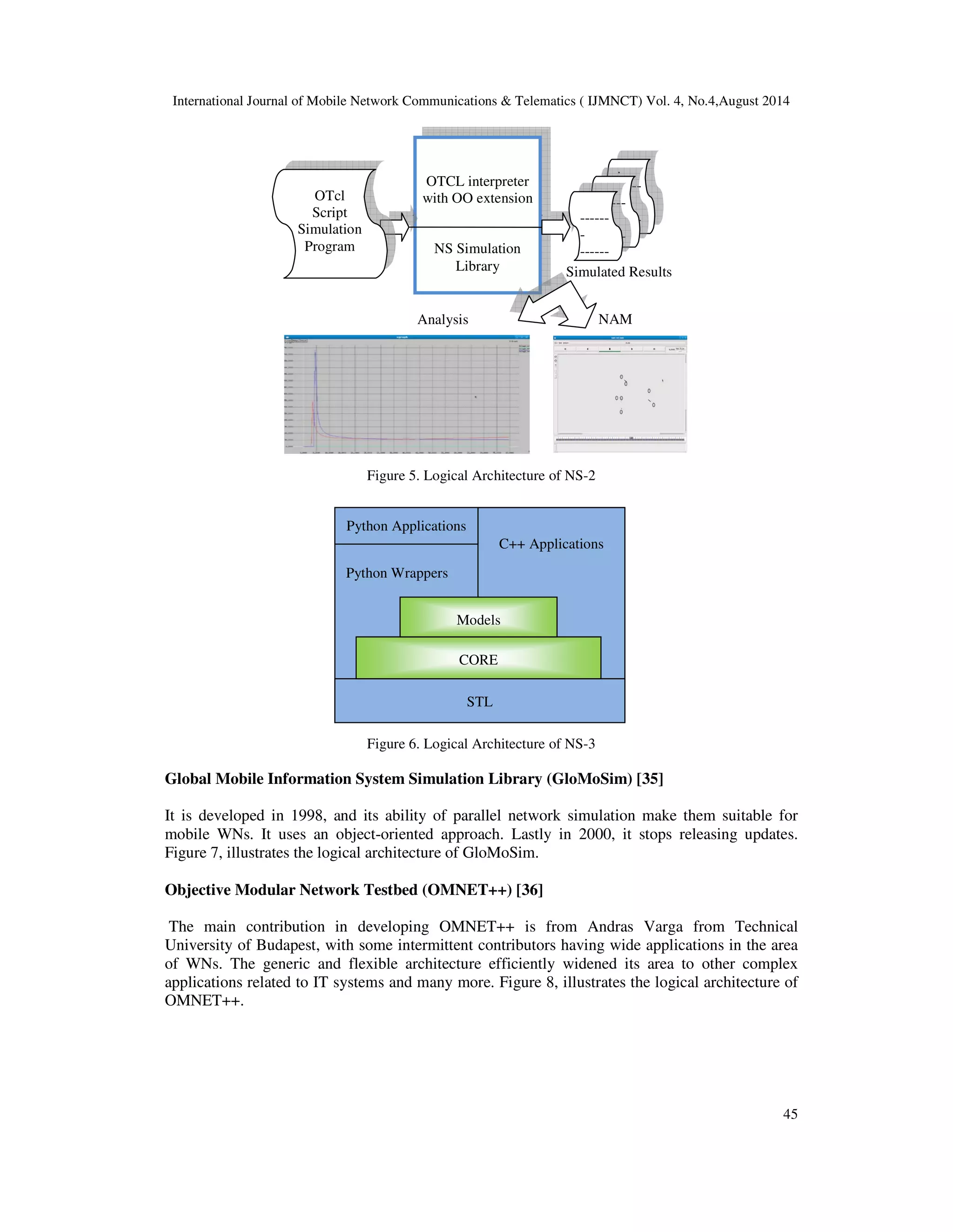 International Journal of Mobile Network Communications & Telematics ( IJMNCT) Vol. 4, No.4,August 2014 
45 
. 
----- 
-- 
----- 
----- 
----- 
-- 
----- 
-- 
------ 
- 
------ 
Simulated Results 
OTCL interpreter 
with OO extension 
NS Simulation 
Library 
Analysis NAM 
Figure 5. Logical Architecture of NS-2 
OTcl 
Script 
Simulation 
Program 
Python Applications 
Python Wrappers 
C++ Applications 
Models 
CORE 
STL 
Figure 6. Logical Architecture of NS-3 
Global Mobile Information System Simulation Library (GloMoSim) [35] 
It is developed in 1998, and its ability of parallel network simulation make them suitable for 
mobile WNs. It uses an object-oriented approach. Lastly in 2000, it stops releasing updates. 
Figure 7, illustrates the logical architecture of GloMoSim. 
Objective Modular Network Testbed (OMNET++) [36] 
The main contribution in developing OMNET++ is from Andras Varga from Technical 
University of Budapest, with some intermittent contributors having wide applications in the area 
of WNs. The generic and flexible architecture efficiently widened its area to other complex 
applications related to IT systems and many more. Figure 8, illustrates the logical architecture of 
OMNET++. 
 