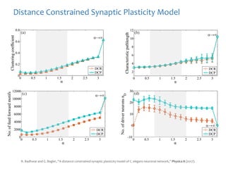 Distance Constrained Synaptic Plasticity Model
R. Badhwar and G. Bagler, “A distance constrained synaptic plasticity model of C. elegans neuronal network,” Physica A (2017).
 