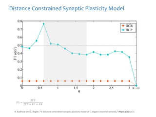 𝐹1 =
2𝑇𝑃
2𝑇𝑃 + 𝐹𝑃 + 𝐹𝑁
R. Badhwar and G. Bagler, “A distance constrained synaptic plasticity model of C. elegans neuronal network,” Physica A (2017).
Distance Constrained Synaptic Plasticity Model
 