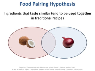 Food Pairing Hypothesis
Ingredients that taste similar tend to be used together
in traditional recipes
Ahn et. al, “Flavor network and the principles of food pairing”, Scientific Reports (2011).
A Jain, NK Rakhi, G Bagler*, “Spices form the basis of food pairing in Indian cuisine”, arXiv:1502.03815 (2015).
 