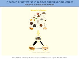 Complex Systems Laboratory, G Bagler*
Networks in Recipes
4
1
2
In search of networks in recipes and flavor molecules
Patterns in traditional recipes
A Jain, NK Rakhi and G Bagler*, arXiv (2015); A Jain, NK Rakhi and G Bagler*, PLoS ONE (2015).
 