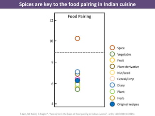 4
6
8
10
12
Food Pairing
Original recipes
Herb
Plant
Diary
Cereal/Crop
Nut/seed
Plant derivative
Fruit
Vegetable
Spice
Spices are key to the food pairing in Indian cuisine
A Jain, NK Rakhi, G Bagler*, “Spices form the basis of food pairing in Indian cuisine”, arXiv:1502.03815 (2015).
 
