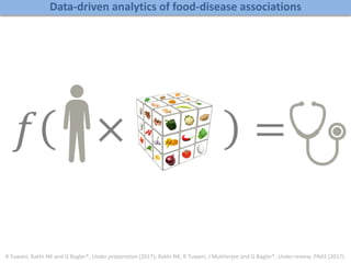 𝑓 × = 𝑧
R Tuwani, Rakhi NK and G Bagler*, Under preparation (2017); Rakhi NK, R Tuwani, J Mukherjee and G Bagler*, Under review, PNAS (2017).
Data-driven analytics of food-disease associations
 