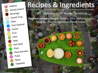 2543 Traditional Indian Recipes (TarlaDalal)
Regional cuisines: Bengali, Gujarati, Jain, Maharashtrian,
Mughlai, Punjabi, Rajasthani, South Indian.
 