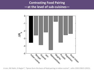 A Jain, NK Rakhi, G Bagler*, “Spices form the basis of food pairing in Indian cuisine”, arXiv:1502.03815 (2015).
Contrasting Food Pairing
—at the level of sub-cuisines—
 