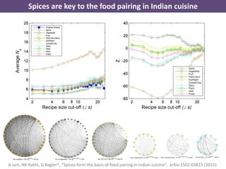 A Jain, NK Rakhi, G Bagler*, “Spices form the basis of food pairing in Indian cuisine”, arXiv:1502.03815 (2015).
Spices are key to the food pairing in Indian cuisine
 