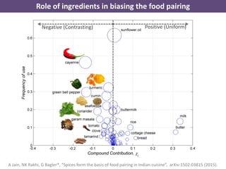 Positive (Uniform)Negative (Contrasting)
A Jain, NK Rakhi, G Bagler*, “Spices form the basis of food pairing in Indian cuisine”, arXiv:1502.03815 (2015).
Role of ingredients in biasing the food pairing
 