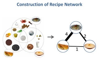 4
1
2
Construction of Recipe Network
 