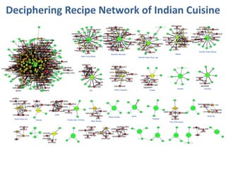 Deciphering Recipe Network of Indian Cuisine
 
