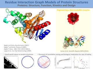 Residue Interaction Graph Models of Protein Structures
Proteins: Structure, Function, Kinetics and Design
Bagler and Sinha, Bioinformatics (2007).
Bagler* and Sinha, Physica A (2005).
Bagler*, Nova, ISBN: 978-3-8433-5860-6.
Lappe et al., Curr Opi Biotechnology (2009). Kumar et al., Scientific Reports (NPG) (2012).
Engineering a thermostable enzyme
• Small-world nature or protein structures • Discovery of assortative mixing and biological implication for rate of folding
 