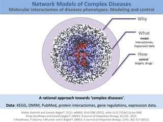 Shikha Vashisht and Ganesh Bagler*, 7(11): e49401, PLoS ONE (2012). arXiv:1112.1510v2 [q-bio.MN]
Vinay Randhawa and Ganesh Bagler*, OMICS: A Journal of Integrative Biology, 16 (10) , 2012.
V Randhawa, P Sharma, S Bhushan and G Bagler*, OMICS: A Journal of Integrative Biology, 17(6), 302-317 (2013).
A rational approach towards ‘complex diseases’.
Data: KEGG, OMIM, PubMed, protein interactomes, gene regulations, expression data.
Network Models of Complex Diseases
Molecular interactomes of diseases phenotypes: Modeling and control
Why
What
How
model
Interactomes,
Expression data
control
targets, drugs
 