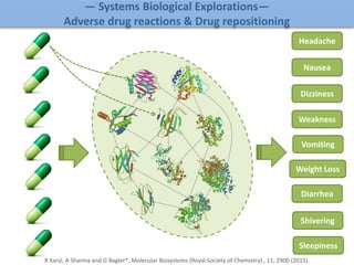Headache
Nausea
Dizziness
Weakness
Vomiting
Weight Loss
Diarrhea
Shivering
Sleepiness
R Kanji, A Sharma and G Bagler*, Molecular Biosystems (Royal Society of Chemistry) , 11, 2900 (2015).
— Systems Biological Explorations—
Adverse drug reactions & Drug repositioning
 