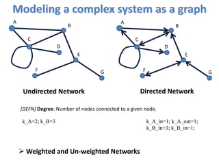 Modeling a complex system as a graph
Undirected Network Directed Network
[DEFN] Degree: Number of nodes connected to a given node.
A
B
C
D
E
F G
A
B
C
D
E
F G
k_A=2; k_B=3 k_A_in=1; k_A_out=1;
k_B_in=3; k_B_in=1;
 Weighted and Un-weighted Networks
 