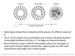 • Above figure shows three realizations of this process, for different values of
p.
• For p = 0, the original ring is unchanged; as p increases, the graph becomes
increasingly disordered until for p = 1, all edges are rewired randomly.
• One of the main results is that for intermediate values of p, the graph is a
small-world network: highly clustered like a regular graph, yet with small
characteristic path length, like a random graph.
“Collective dynamics of small-world networks”, Watts and Strogatz, Nature, 393, 440-442 (1998).
 