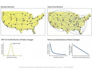 ‘Scale-free networks’, A-l Barabasi and Eric Bonabeu, Sci. Am., 50-59 (2003).
 