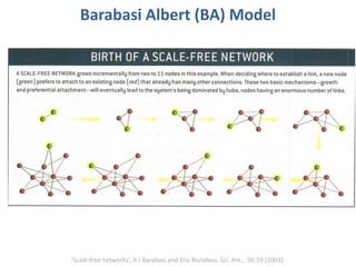 Barabasi Albert (BA) Model
‘Scale-free networks’, A-l Barabasi and Eric Bonabeu, Sci. Am., 50-59 (2003).
 