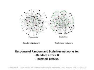 Random Network Scale free network
Response of Random and Scale free networks to:
- Random errors &
- Targeted attacks.
Albert et al, “Error and attack tolerance of complex networks”, 406, Nature, 378-382 (2000).
 