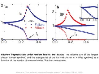 Albert et al, “Error and attack tolerance of complex networks”, 406, Nature, 378-382 (2000).
Network fragmentation under random failures and attacks. The relative size of the largest
cluster S (open symbols) and the average size of the isolated clusters <s> (filled symbols) as a
function of the fraction of removed nodes f for the same systems.
 