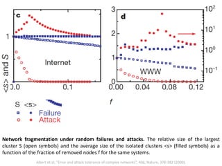 Albert et al, “Error and attack tolerance of complex networks”, 406, Nature, 378-382 (2000).
Network fragmentation under random failures and attacks. The relative size of the largest
cluster S (open symbols) and the average size of the isolated clusters <s> (filled symbols) as a
function of the fraction of removed nodes f for the same systems.
 