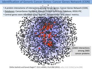 Identification of Generic Cancer Genes: Cancer Genes Network (CGN)
Shikha Vashisht and Ganesh Bagler*, 7(11): e49401, PLoS ONE (2012). arXiv:1112.1510v2 [q-bio.MN]
• A protein interactome of interactions among cancer genes: Cancer Genes Network (CGN).
• Databases: CancerGenes Database, Human Protein Reference Database, KEGG-PIC.
• Central genes were identified using ‘degree’, ‘betweenness’ and ‘stress’ metrics.
11602 interactions
among 2665
cancer proteins
 