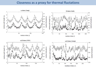 Closeness as a proxy for thermal fluctations
 