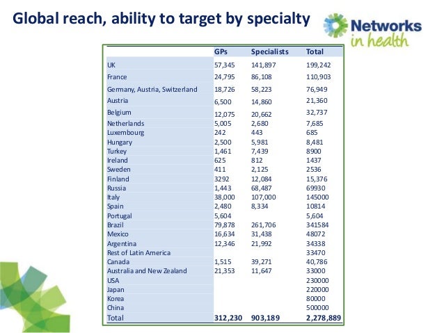 Networks In Health Overview Presentation 1st Aug 2013 networks-in-health-overview-presentation-1st-aug-2013