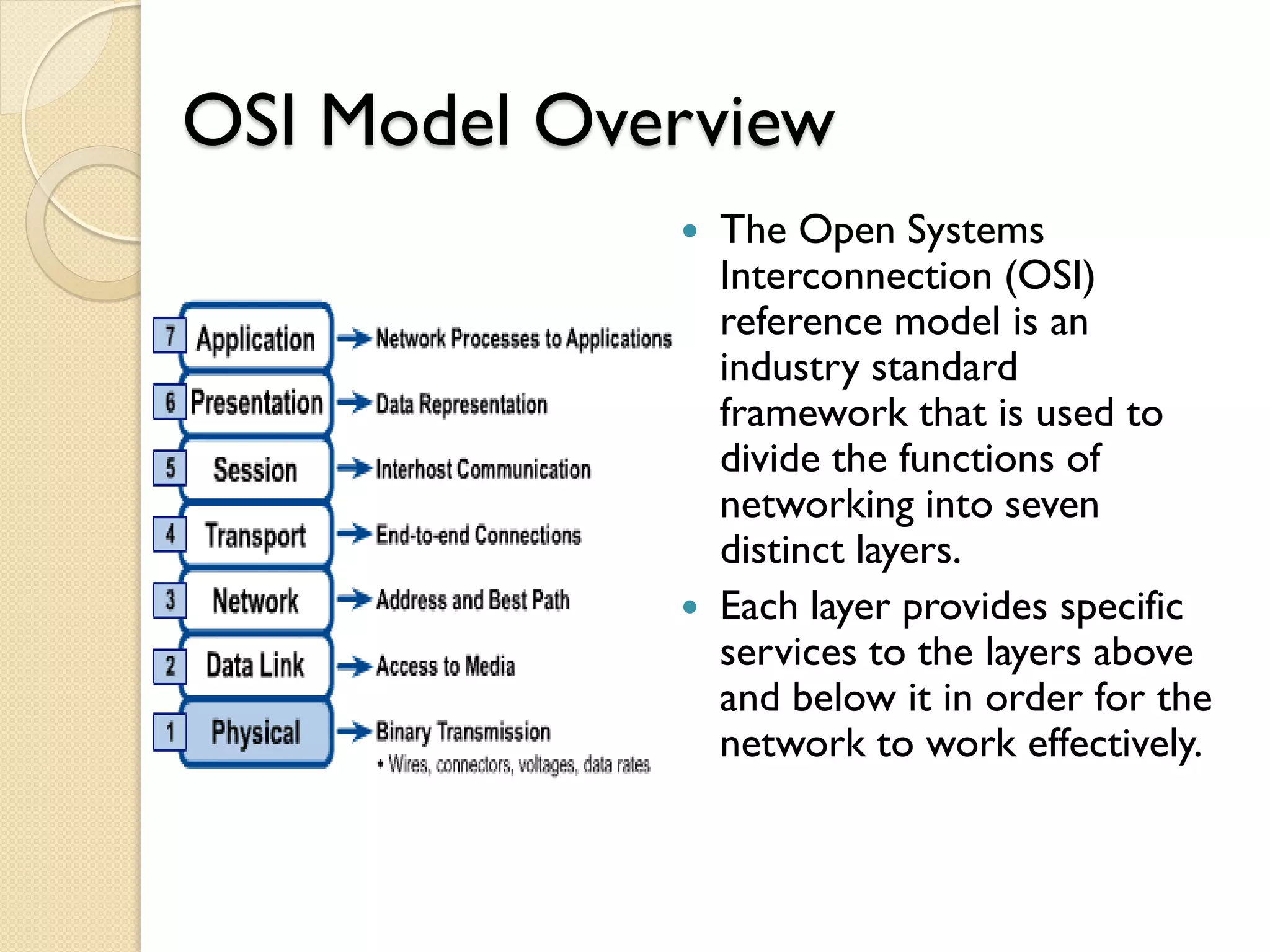 OSI Model Overview
              The Open Systems
               Interconnection (OSI)
               reference model is an
               industry standard
               framework that is used to
               divide the functions of
               networking into seven
               distinct layers.
              Each layer provides specific
               services to the layers above
               and below it in order for the
               network to work effectively.
 