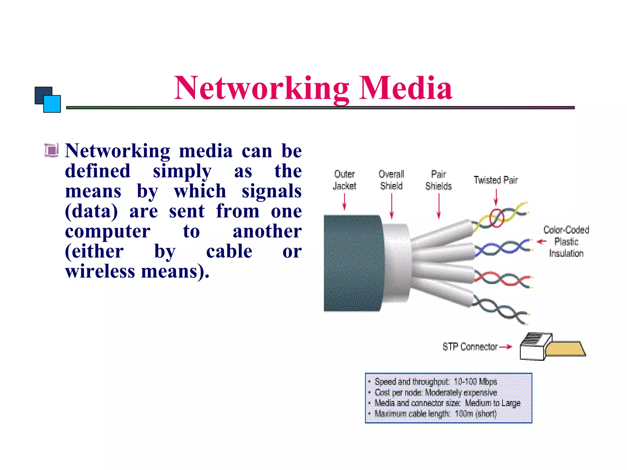 Introduction to Computer Networks



                    Networking Media
      Networking media can be
      defined simply as the
      means by which signals
      (data) are sent from one
      computer     to   another
      (either by cable or
      wireless means).
 