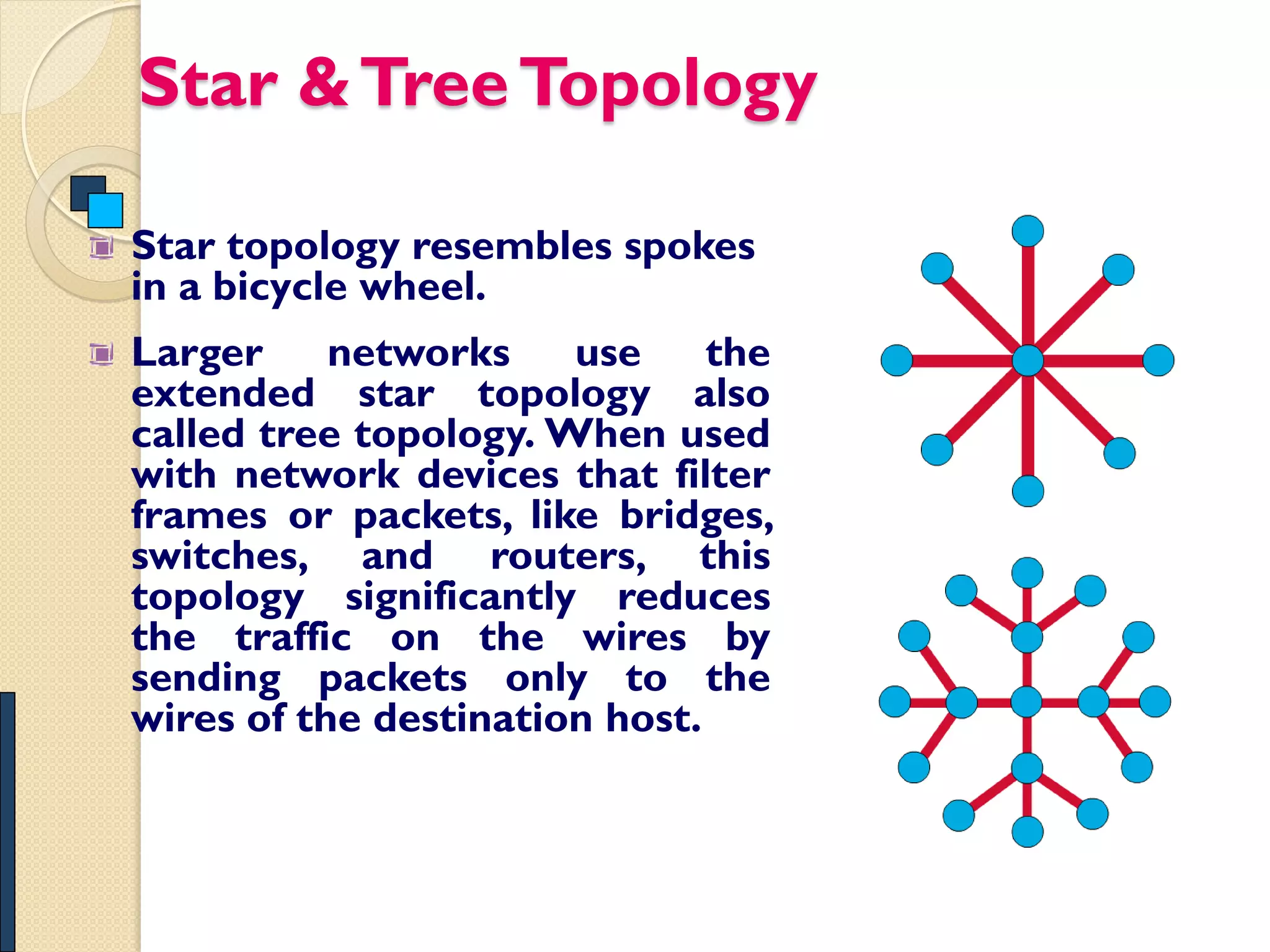 Star & Tree Topology

Star topology resembles spokes
in a bicycle wheel.
Larger     networks    use     the
extended star topology also
called tree topology. When used
with network devices that filter
frames or packets, like bridges,
switches, and routers, this
topology significantly reduces
the traffic on the wires by
sending packets only to the
wires of the destination host.
 