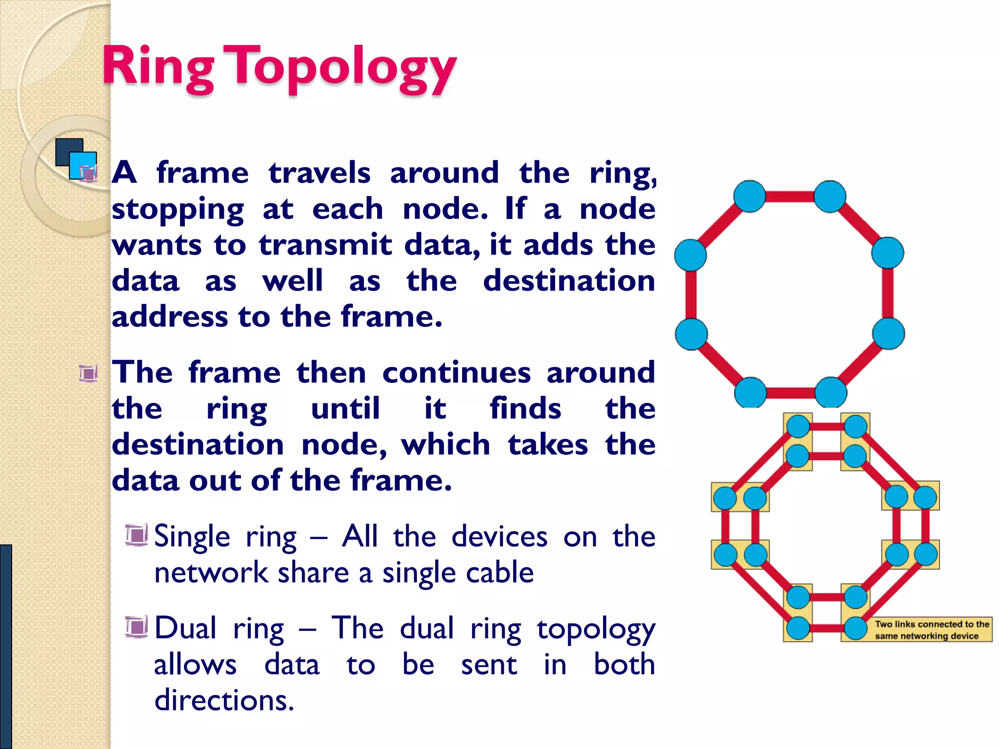 Ring Topology
A frame travels around the ring,
stopping at each node. If a node
wants to transmit data, it adds the
data as well as the destination
address to the frame.
The frame then continues around
the ring until it finds the
destination node, which takes the
data out of the frame.
  Single ring – All the devices on the
  network share a single cable
  Dual ring – The dual ring topology
  allows data to be sent in both
  directions.
 