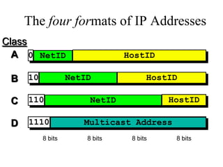 The four formats of IP Addresses
Class
  A 0 NetID                     HostID

 B   10            NetID              HostID

 C   110                NetID             HostID

 D   1110             Multicast Address
          8 bits       8 bits    8 bits    8 bits
 