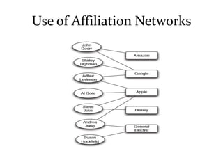 Use of Affiliation Networks
 