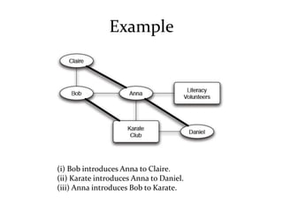 Example




(i) Bob introduces Anna to Claire.
(ii) Karate introduces Anna to Daniel.
(iii) Anna introduces Bob to Karate.
 