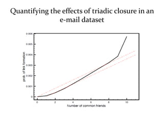 Quantifying the effects of triadic closure in an
               e-mail dataset
 